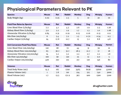A simple practice guide for dose conversion between animals and human