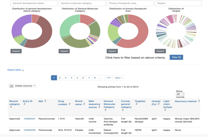 YAbS：The Antibody Society’s antibody therapeutics database