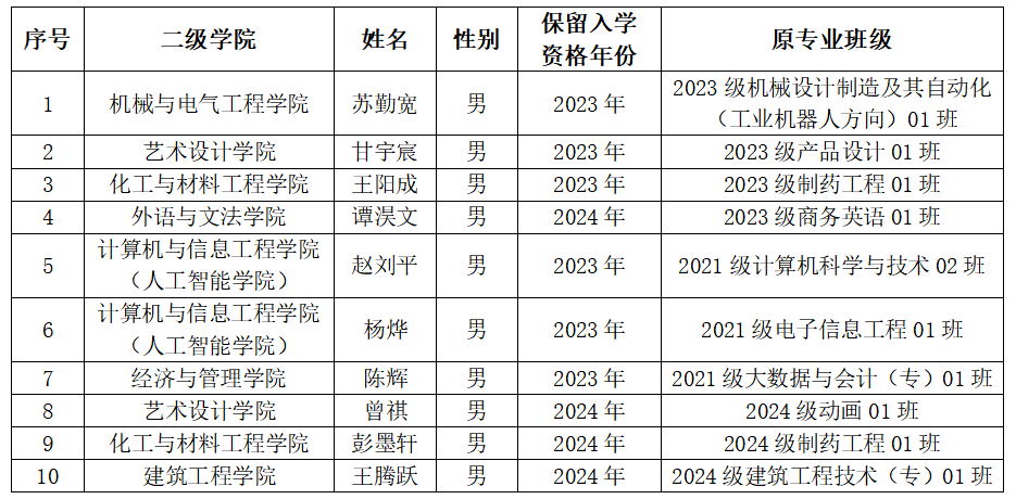 关于2025年申请恢复入学资格的通知 关于2025年申请恢复入学资格的通知