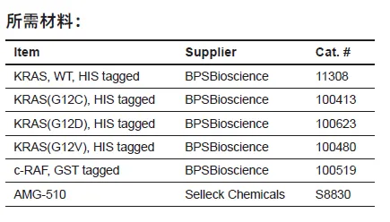 Lumit®PPI技术应用：生化水平高效监测KRAS与cRAF的相互作用