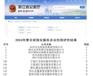 公司具备的资质证书及荣誉