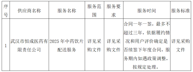 武汉航天城医院（武汉同济航天城医院、武汉航天城同济医院（筹））2025年中药饮片配送服务项目(二次)成交结果公示