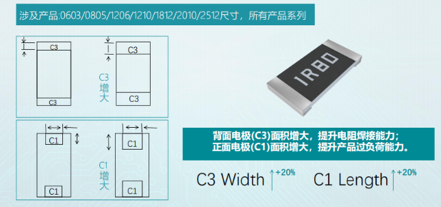 富捷电阻:卓越品质性能分析 富捷电阻:卓越品质性能分析