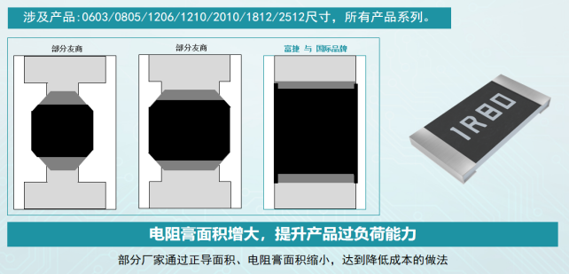 富捷电阻:卓越品质性能分析 富捷电阻:卓越品质性能分析