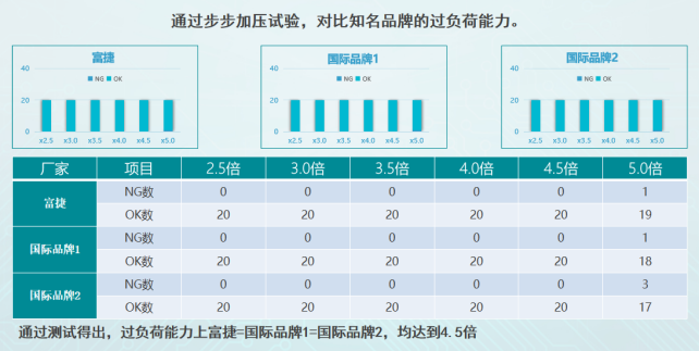 富捷电阻:卓越品质性能分析 富捷电阻:卓越品质性能分析