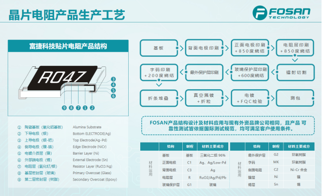 富捷电阻:卓越品质性能分析 富捷电阻:卓越品质性能分析