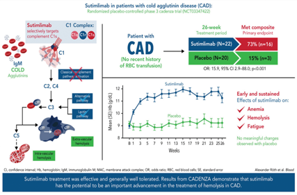 Complement Cascade Initiator C1s