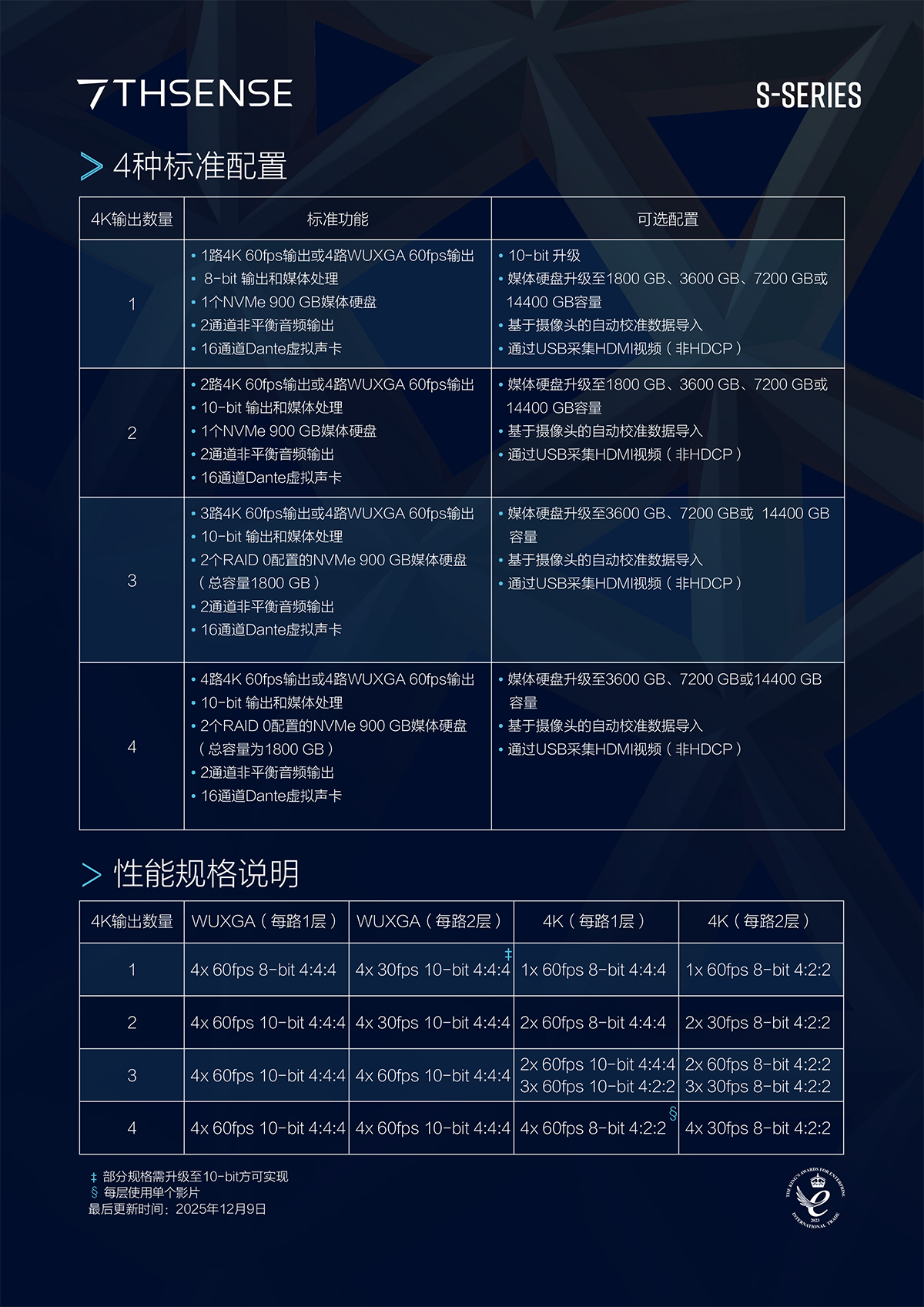 7thSense S系列媒体服务器