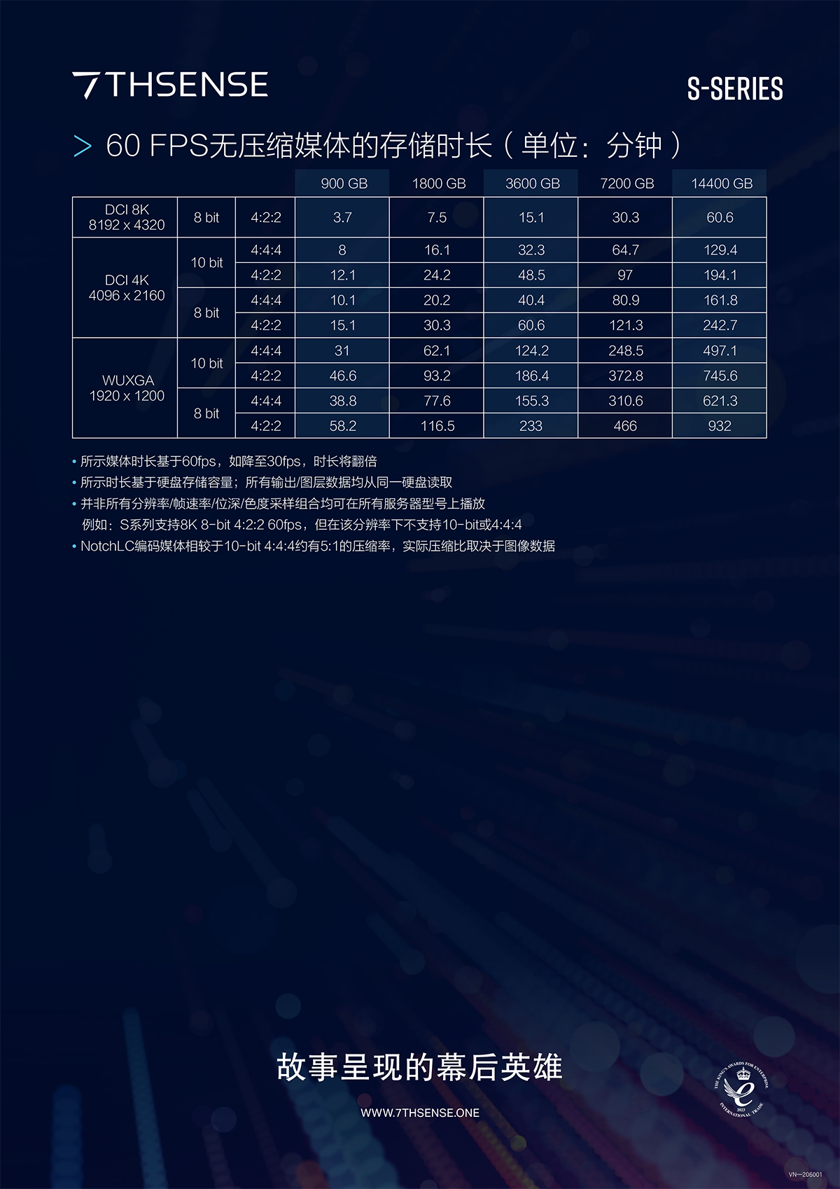 7thSense S系列媒体服务器