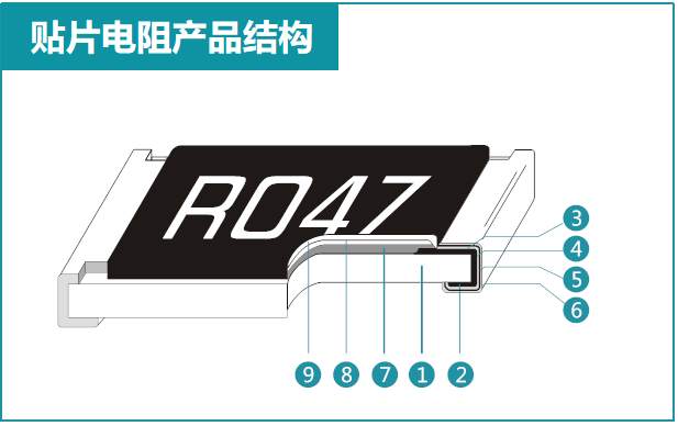 关于贴片厚膜电阻产品原材料成本上涨的说明与分析 关于贴片厚膜电阻产品原材料成本上涨的说明与分析
