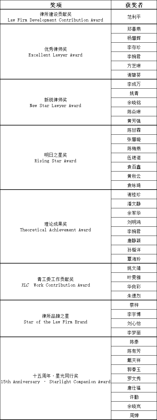 十五华章，御风而上 | 广东洛亚律师事务所 2025年度年终大会圆满举行