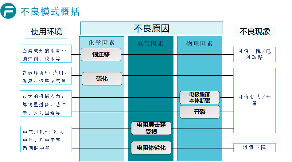 贴片电阻常见不良模式及成因解析 贴片电阻常见不良模式及成因解析