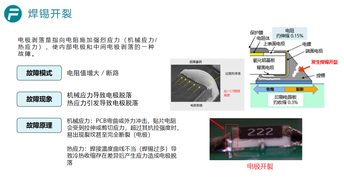 贴片电阻常见不良模式及成因解析 贴片电阻常见不良模式及成因解析