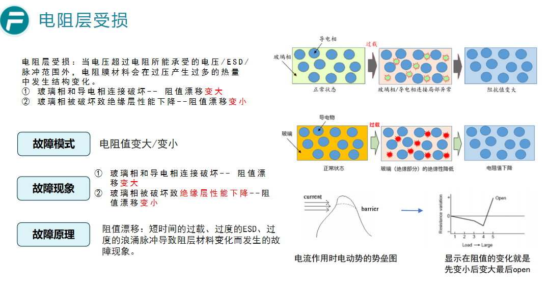 贴片电阻常见不良模式及成因解析 贴片电阻常见不良模式及成因解析
