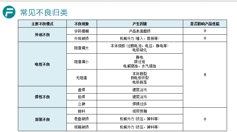贴片电阻常见不良模式及成因解析 贴片电阻常见不良模式及成因解析
