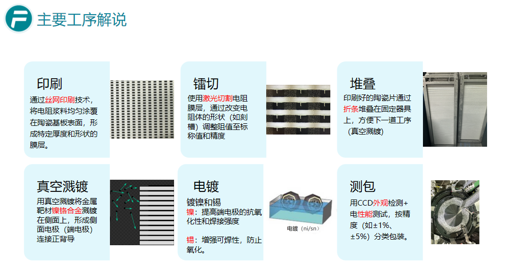 一文读懂贴片电阻:基础认知、结构、工艺流程与特性分类 一文读懂贴片电阻:基础认知、结构、工艺流程与特性分类