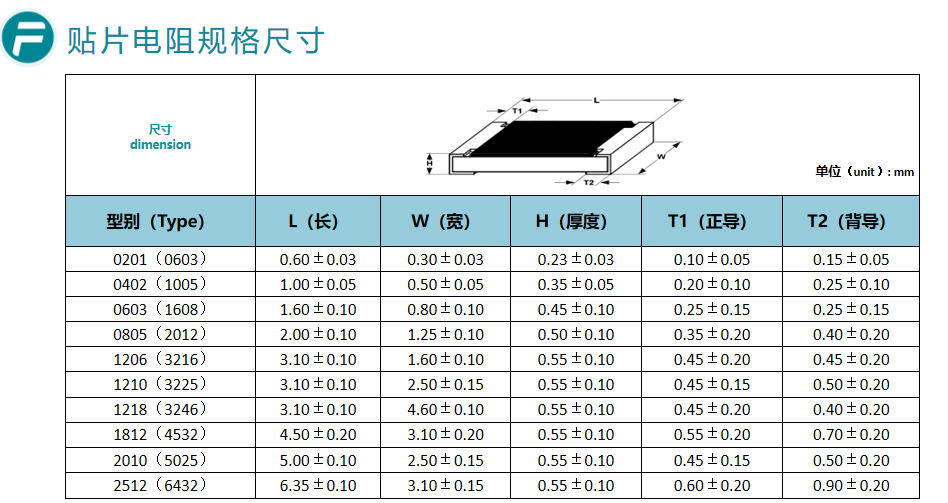 一文读懂贴片电阻:基础认知、结构、工艺流程与特性分类 一文读懂贴片电阻:基础认知、结构、工艺流程与特性分类