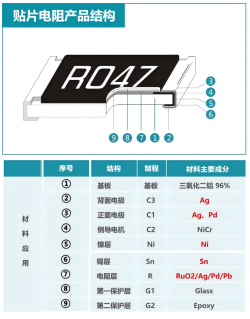 金属“银”对贴片电阻成本影响?一文读懂厚膜贴片电阻真实成本逻辑 金属“银”对贴片电阻成本影响?一文读懂厚膜贴片电阻真实成本逻辑