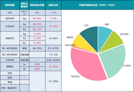 金属“银”对贴片电阻成本影响?一文读懂厚膜贴片电阻真实成本逻辑 金属“银”对贴片电阻成本影响?一文读懂厚膜贴片电阻真实成本逻辑