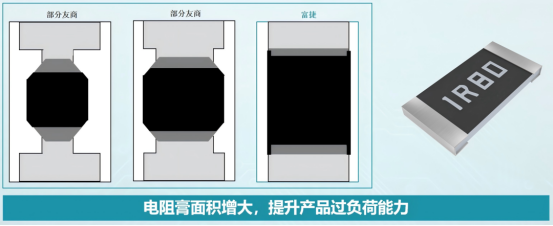 金属“银”对贴片电阻成本影响?一文读懂厚膜贴片电阻真实成本逻辑 金属“银”对贴片电阻成本影响?一文读懂厚膜贴片电阻真实成本逻辑