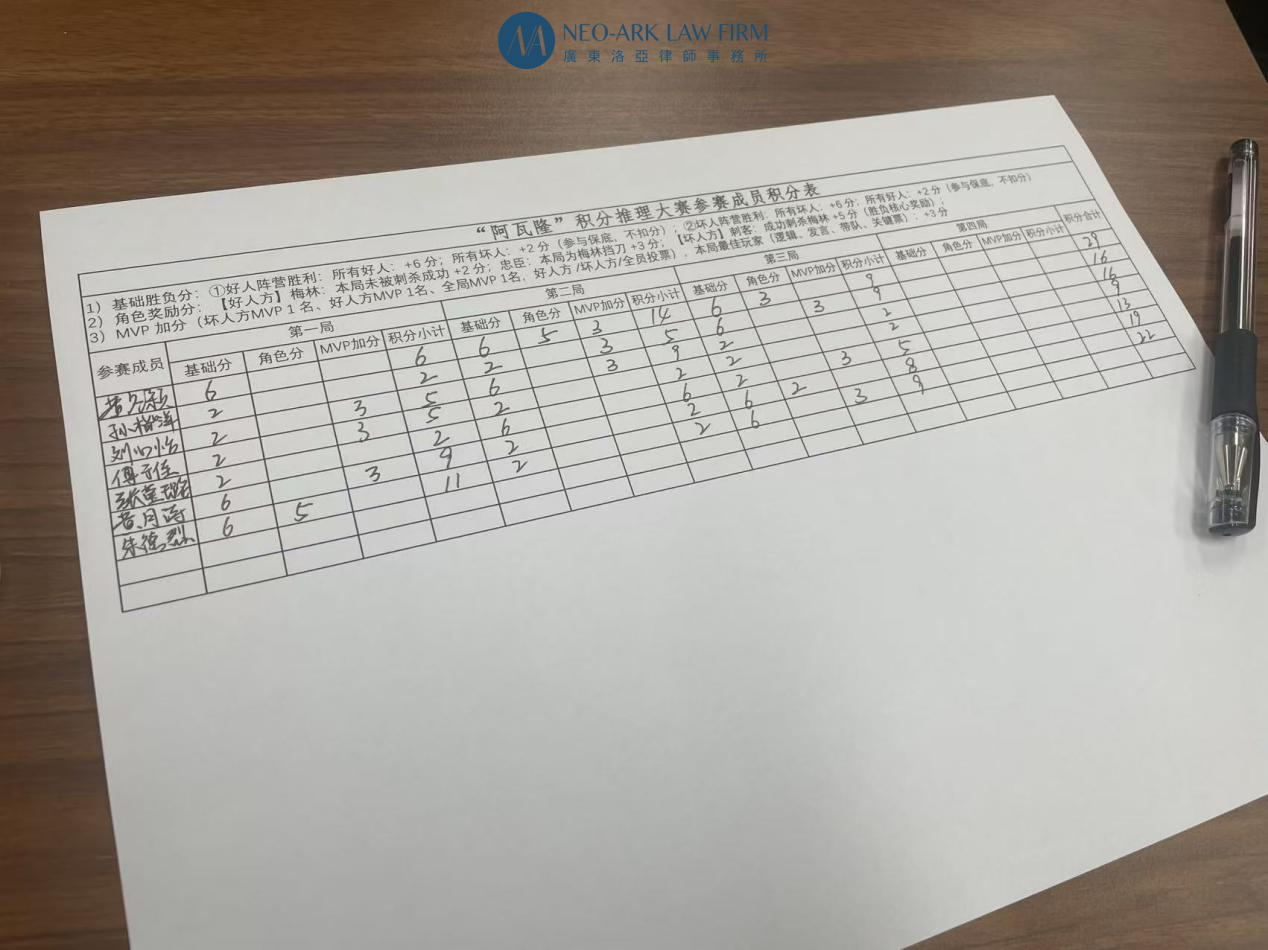 以智博弈,以乐聚心——洛亚律所“阿瓦隆”积分赛圆满落幕 以智博弈,以乐聚心——洛亚律所“阿瓦隆”积分赛圆满落幕