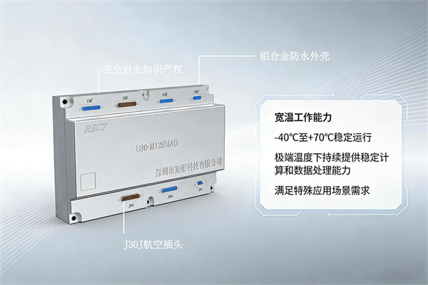 特种级宽温型PLC，自主可控适配特种工业控制场景