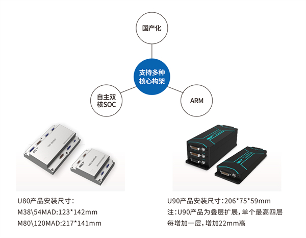 特种级宽温型PLC，自主可控适配特种工业控制场景