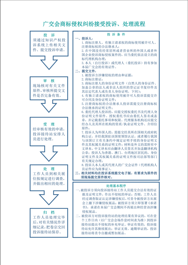 【洛亚·国际】广交会系列指南-知识产权风险规避与纠纷应对 Canton Fair Series Guide: Intellectual Property Risk Avoidance and Dispute Resolution