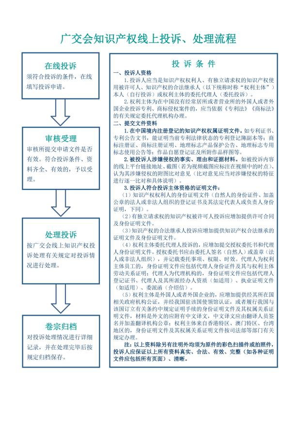 【洛亚·国际】广交会系列指南-知识产权风险规避与纠纷应对 Canton Fair Series Guide: Intellectual Property Risk Avoidance and Dispute Resolution