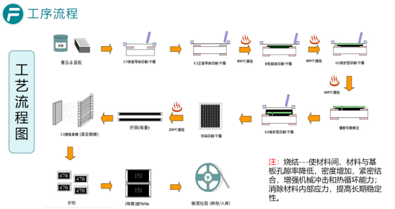 富捷 FRQ 车规电阻：通过严苛认证，稳定更可靠