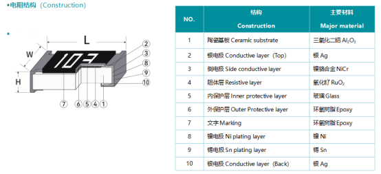 富捷 FRQ 车规电阻：通过严苛认证，稳定更可靠