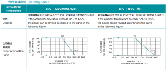 富捷 FRQ 车规电阻：通过严苛认证，稳定更可靠