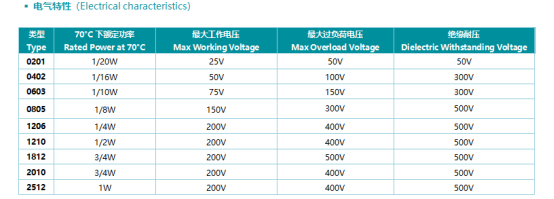 解决硫化失效难题：富捷 FRR 车规抗硫化电阻