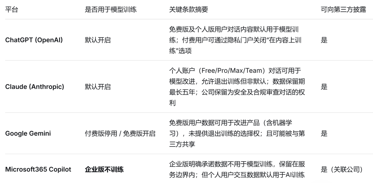 AI对话记录成为定罪证据？ 美国Heppner案深度解析与10大主流AI平台隐私条款分析