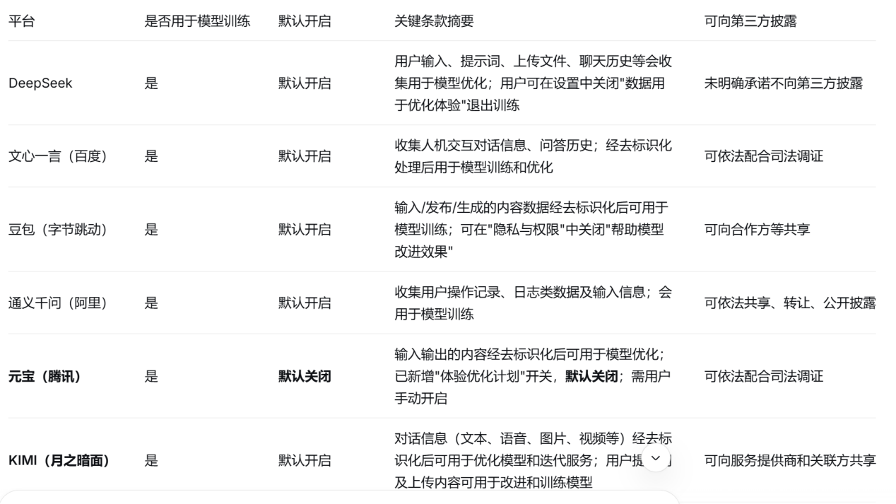 AI对话记录成为定罪证据？ 美国Heppner案深度解析与10大主流AI平台隐私条款分析