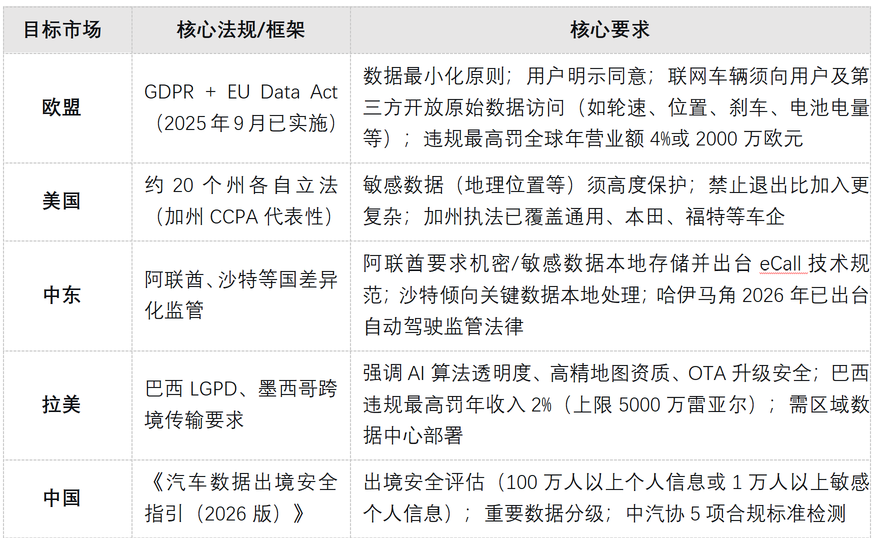 美国 | 通用车主数据被卖？天价罚单对中国车企出海的参考意义