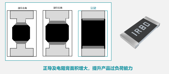 富捷FRL低阻厚膜片式电阻器:低阻高能,精准分流 富捷FRL低阻厚膜片式电阻器:低阻高能,精准分流