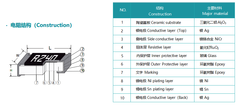 富捷FRL低阻厚膜片式电阻器:低阻高能,精准分流 富捷FRL低阻厚膜片式电阻器:低阻高能,精准分流