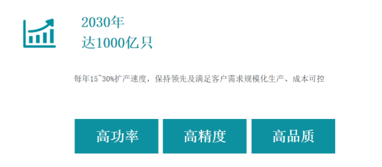 富捷冲刺千亿产能,锚定2030年全球新布局 富捷冲刺千亿产能,锚定2030年全球新布局