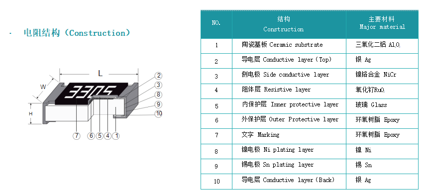 富捷 FRG 高阻值厚膜电阻器：高阻高稳，耐压可靠