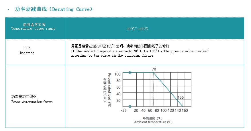 富捷 FRG 高阻值厚膜电阻器：高阻高稳，耐压可靠