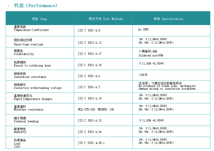 富捷 FRG 高阻值厚膜电阻器：高阻高稳，耐压可靠