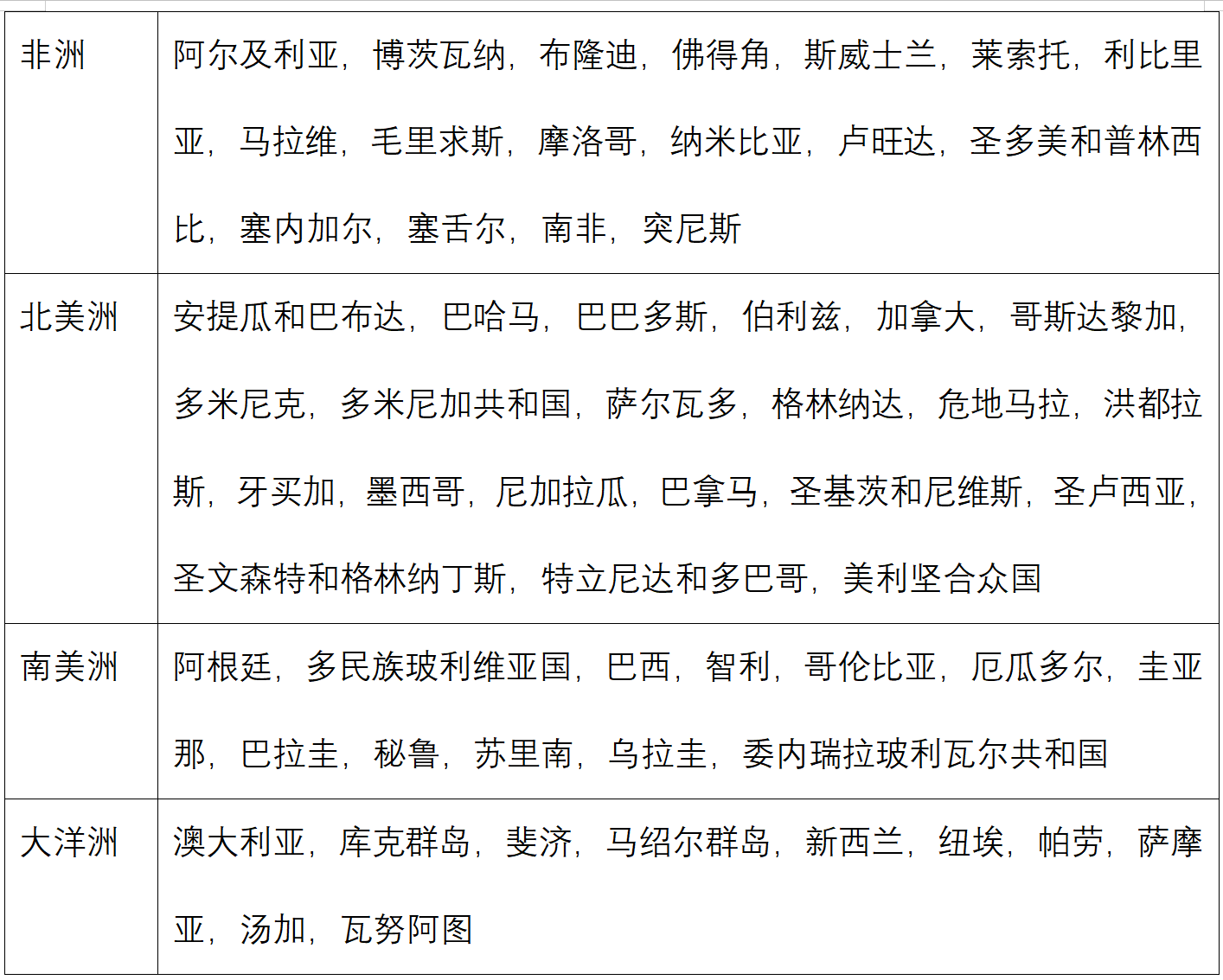 指南|《海牙公约》时代下，外籍当事人如何委托中国律师？How Foreign Parties Appoint Chinese Lawyers in the Apostille Convention Era?