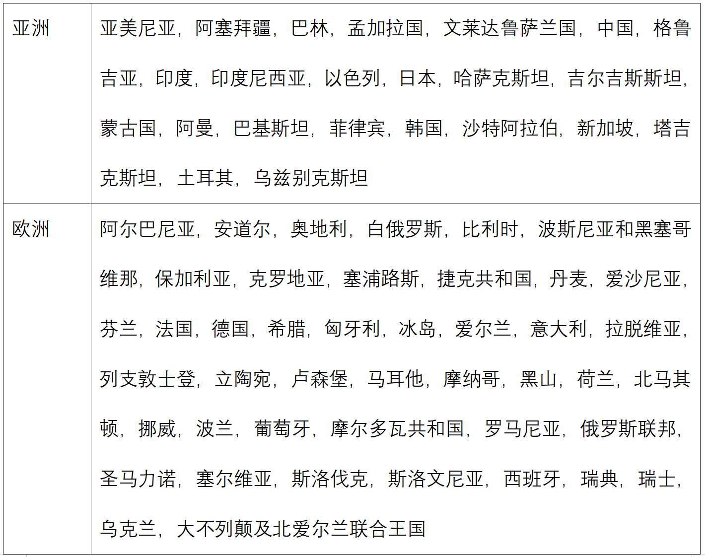 指南|《海牙公约》时代下，外籍当事人如何委托中国律师？How Foreign Parties Appoint Chinese Lawyers in the Apostille Convention Era?