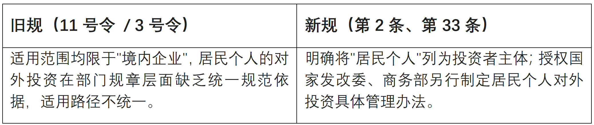 合规| 7月1日正式施行！《国务院关于对外投资的规定》解读看出海合规