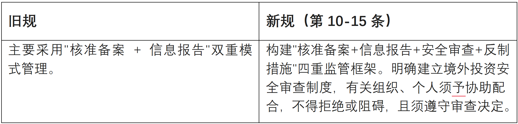 合规| 7月1日正式施行！《国务院关于对外投资的规定》解读看出海合规