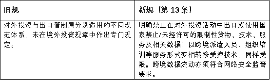 合规| 7月1日正式施行！《国务院关于对外投资的规定》解读看出海合规