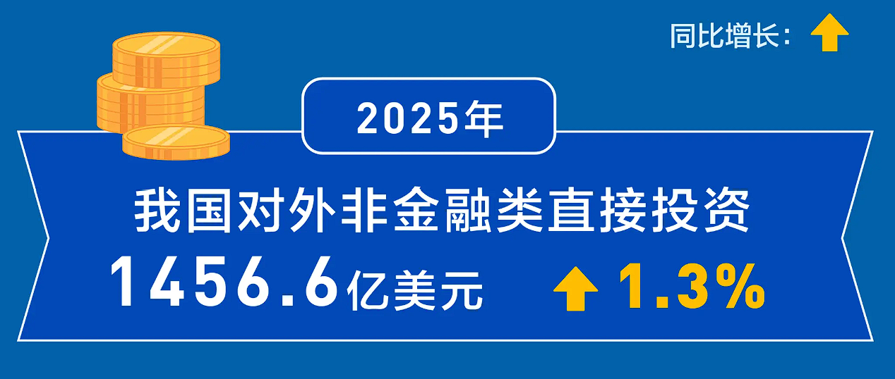 合规| 7月1日正式施行！《国务院关于对外投资的规定》解读看出海合规