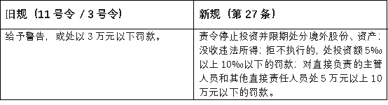 合规| 7月1日正式施行！《国务院关于对外投资的规定》解读看出海合规