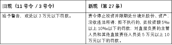 合规| 7月1日正式施行！《国务院关于对外投资的规定》解读看出海合规